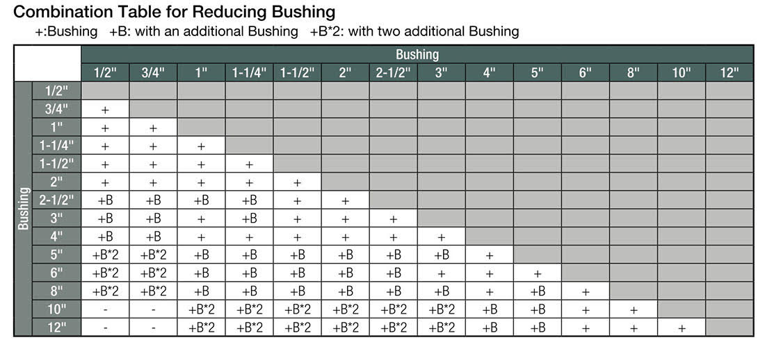 Reducing Bushing